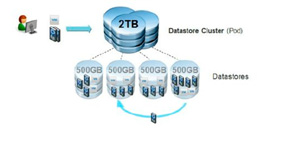 vSphere Distributed Services - vSphere Storage DRS