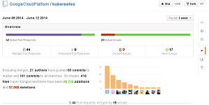 The Kubernetes GitHub project
