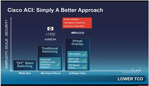 Cisco Champions a Better Approach to SDN