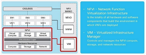 ETSI NFV Reference Architecture