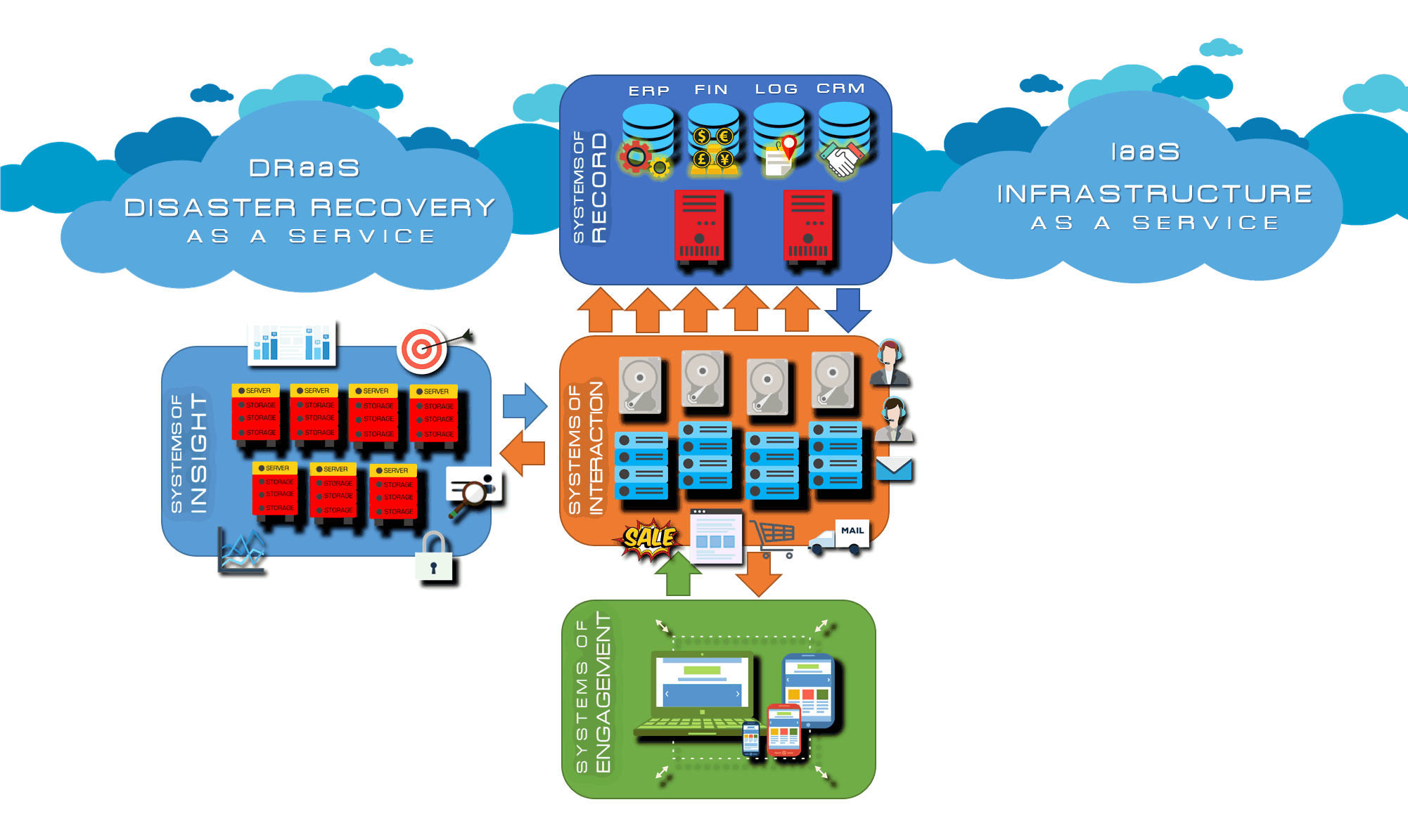 Hyperconverged Infrastructure   Pinnacle Computer Services