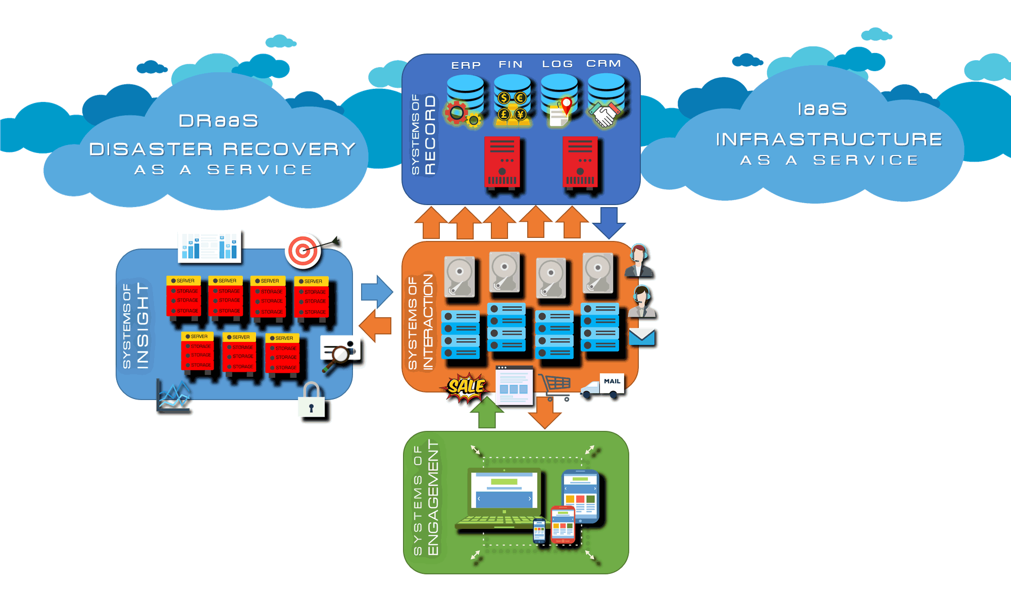 VMware Updates Its Virtual SAN HyperConverged Infrastructure (HCI) Software    App Developer Magazine