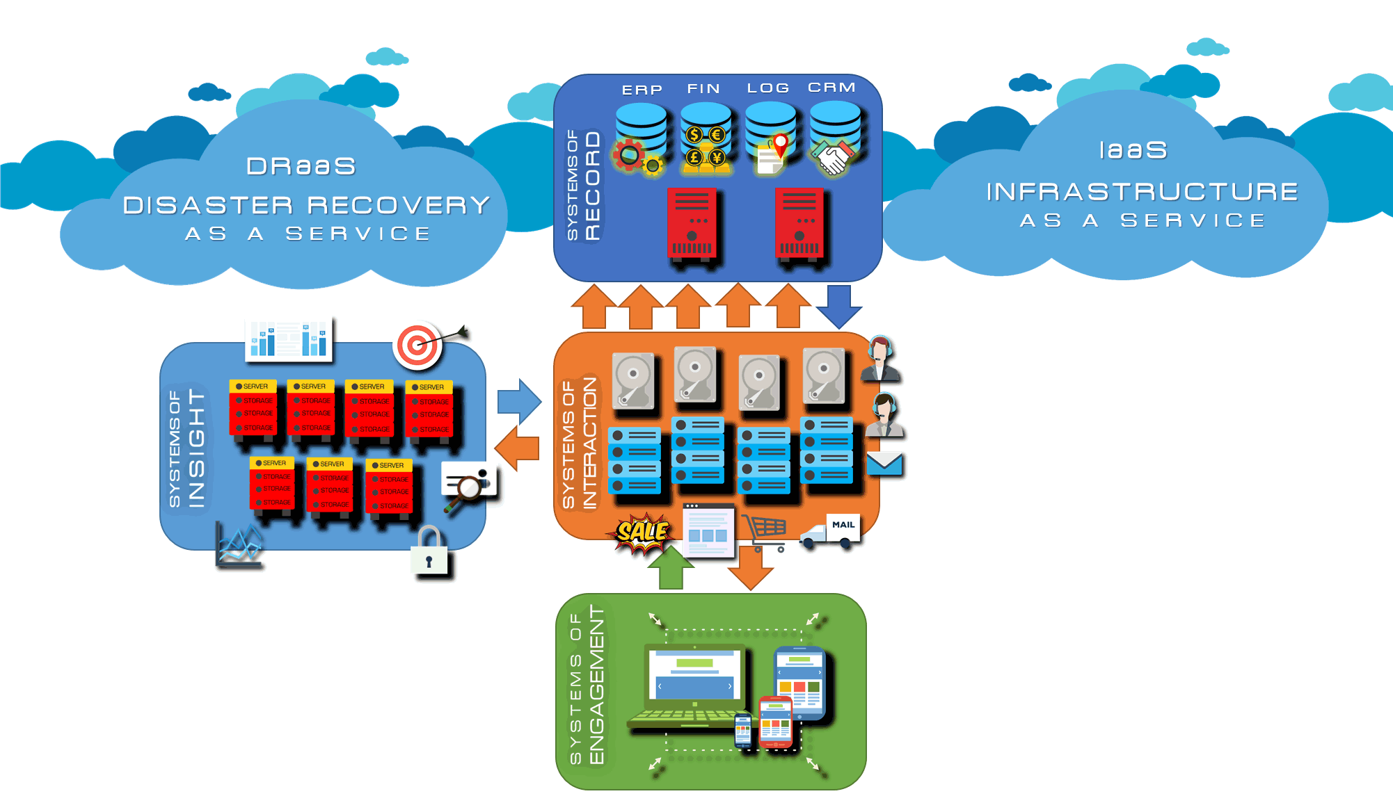 Five Requirements For Hyper-Converged Infrastructure Software