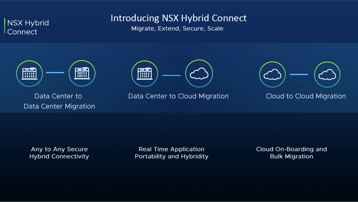Enhanced NSX Portfolio Powers New VMware Virtual Cloud Network