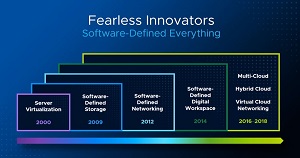 VMware's Focus on Sofware-Defined Everything