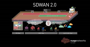 SD-WAN 2.0