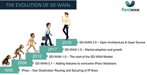 Waves of SD-WAN