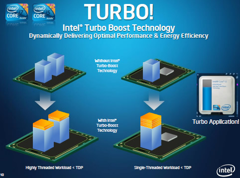 Under the Hood: Intel Turbo Boost -- Virtualization Review