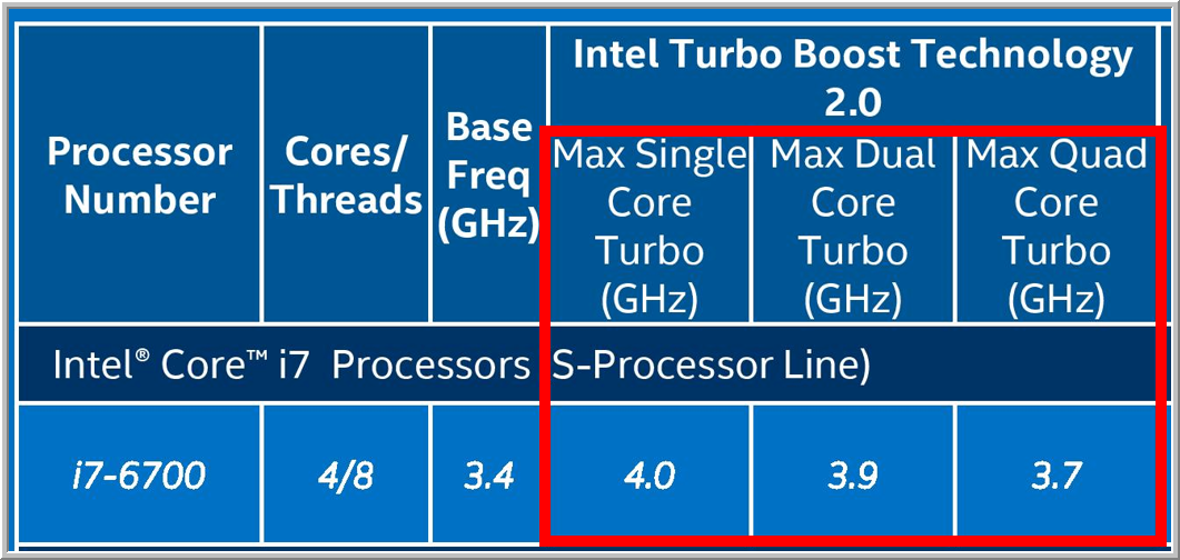 Under the Hood: Intel Turbo Boost -- Virtualization Review