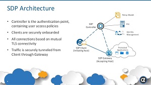 SDP Architecture