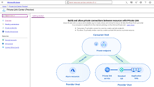 Private Link