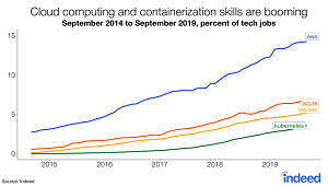 Computing Tech