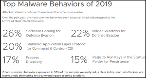 Malware Behaviors