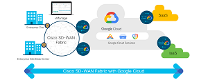 Cisco SD-WAN Cloud Hub with Google Cloud