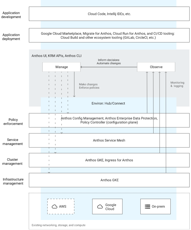 virtualization review