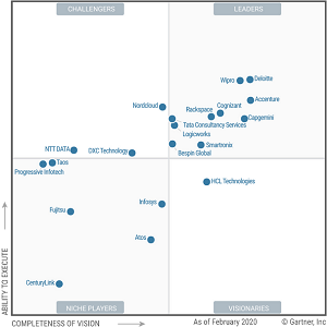 Magic Quadrant for Public Cloud Infrastructure Professional and Managed Services