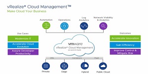 VMware Cloud Management