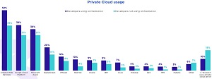 The serverless market is dominated by the top three vendors