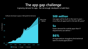 The business app gap
