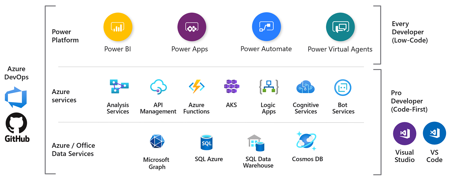 microsoft s low code power apps leans