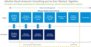 VMware Cloud Universal