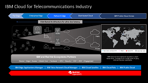 IBM Cloud for Telecommunications