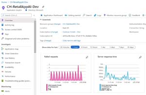 Azure Monitor Application Insights Dashboard