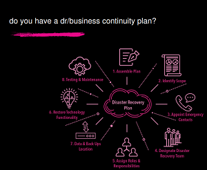 DR/Business Continuity Plan