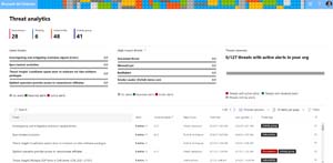 Microsoft 365 Defender Threat Analytics