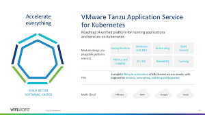 VMware Tanzu Application Service for Kubernetes