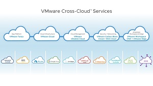 VMware Cross-Cloud Services