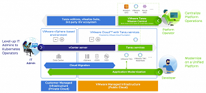VMware Cloud with Tanzu Services