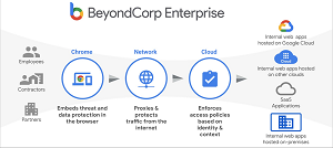BeyondCorp Enterprise