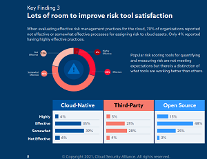 graphic about risk tool satisfaction, showing 'lots of room to improve risk tool satisfaction' 