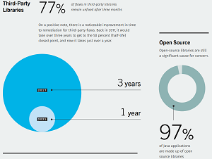 Third-Party, Open Source Stats