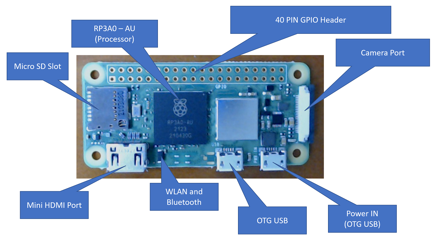 Getting Started with the Raspberry Pi Zero 2 W - SparkFun Learn