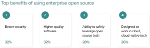 Top Benefits of Using Enterprise Open Source