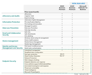 Security features in M365 Business Premium