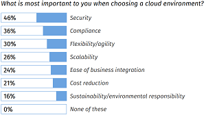 Cloud Choice Factors