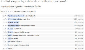 Hybrid/Multi-Cloud Use Cases