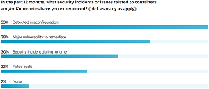 Security Incidents