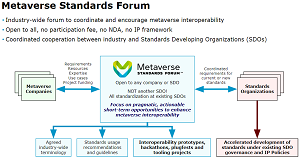 Metaverse Standard Forum