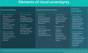 Elements of Cloud Sovereignty
