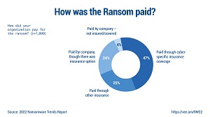 How Was Ransom Paid?