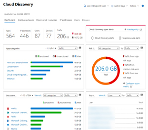Defender for Cloud Apps Discovery Dashboard