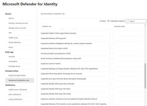 Defender for Identity Detection List