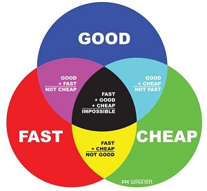 Fast, Good or Cheap? You Can't Have All Three