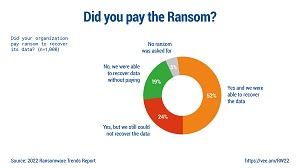 Did You Pay the Ransom?