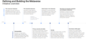 Defining and Building the Metaverse
