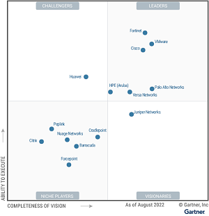 Magic Quadrant for SD-WAN